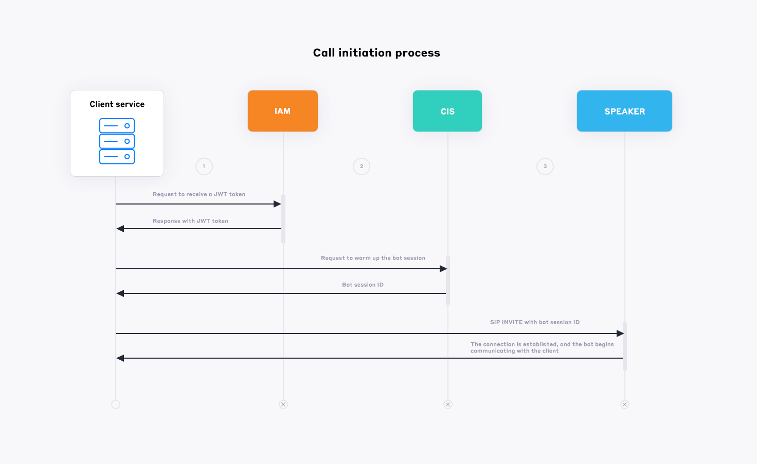 direct-integration-scheme.png