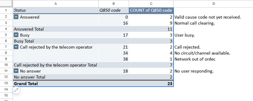 q850_values_pivot_table