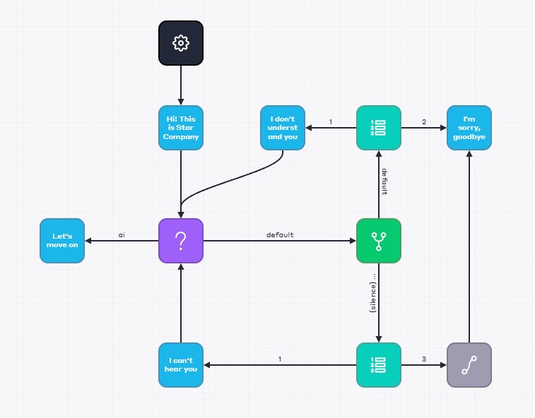 Script Processing Silence